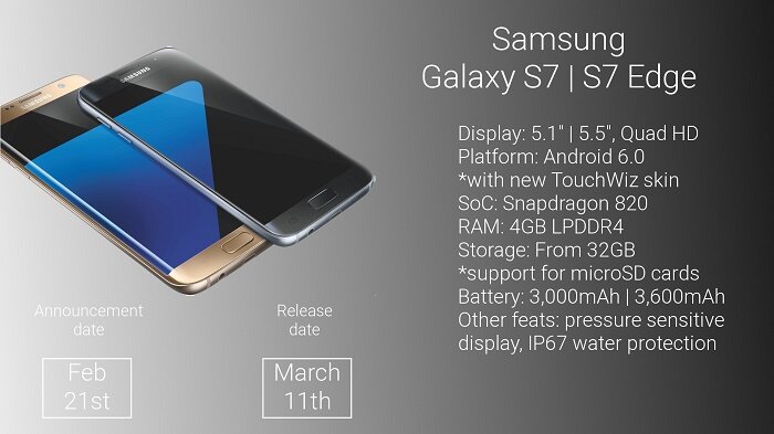Galaxy S7